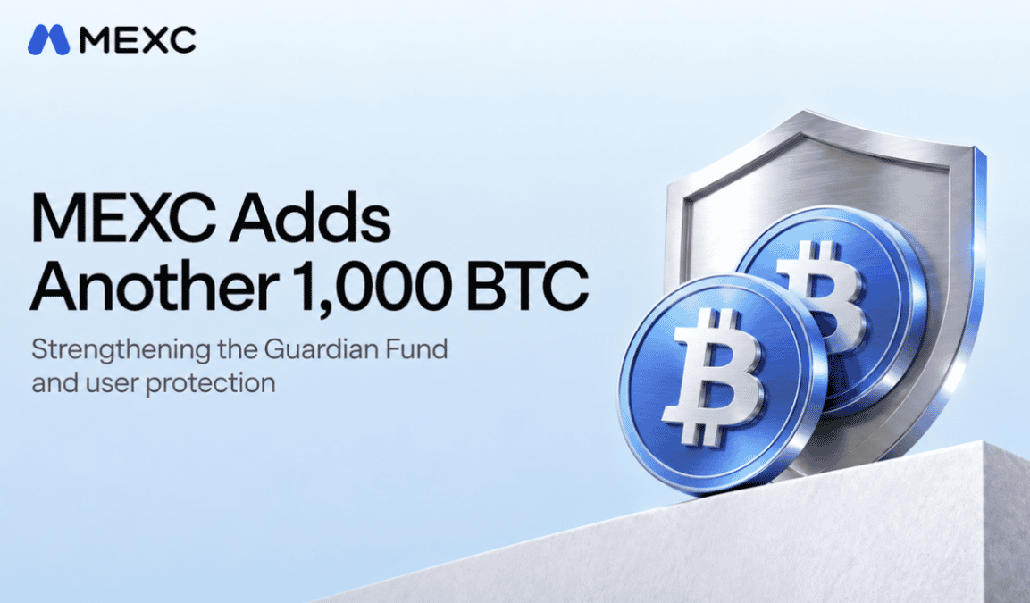 MEXC adds another 1,000 BTC to Guardian Fund, strengthening user protection
